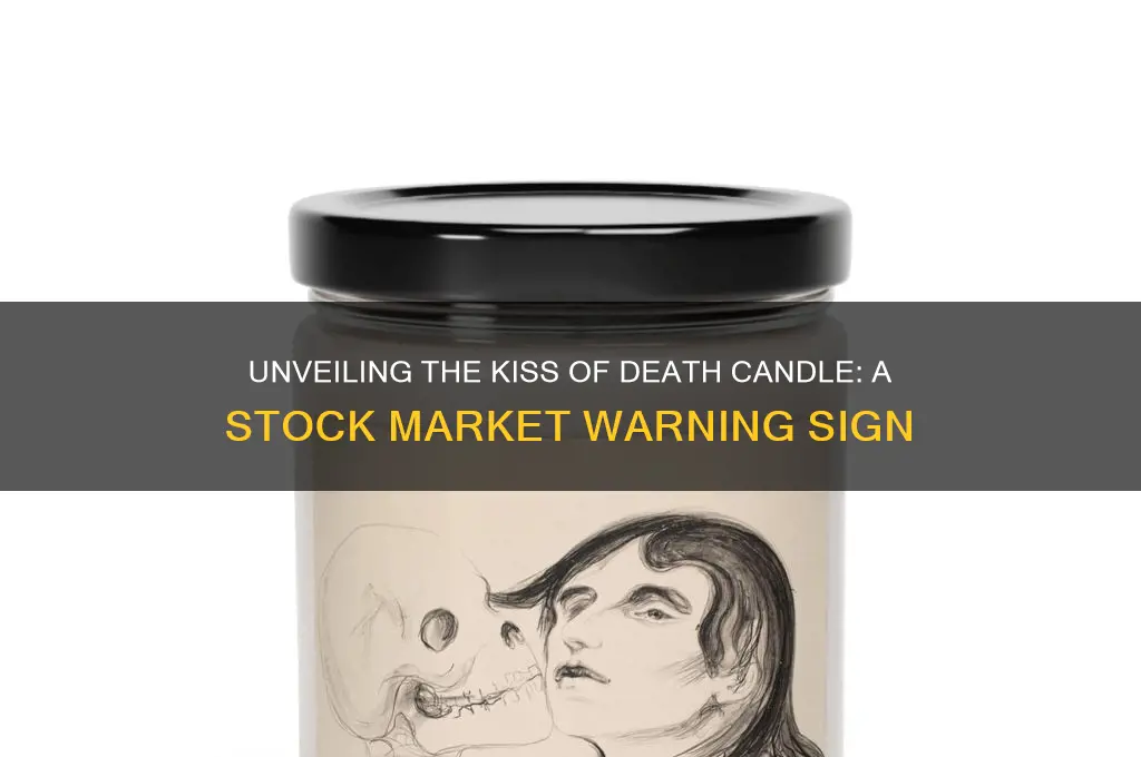 what is the kiss odeath candle in stocks