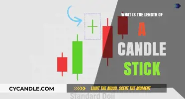 Understanding the Standard Length of a Candlestick for Trading Analysis