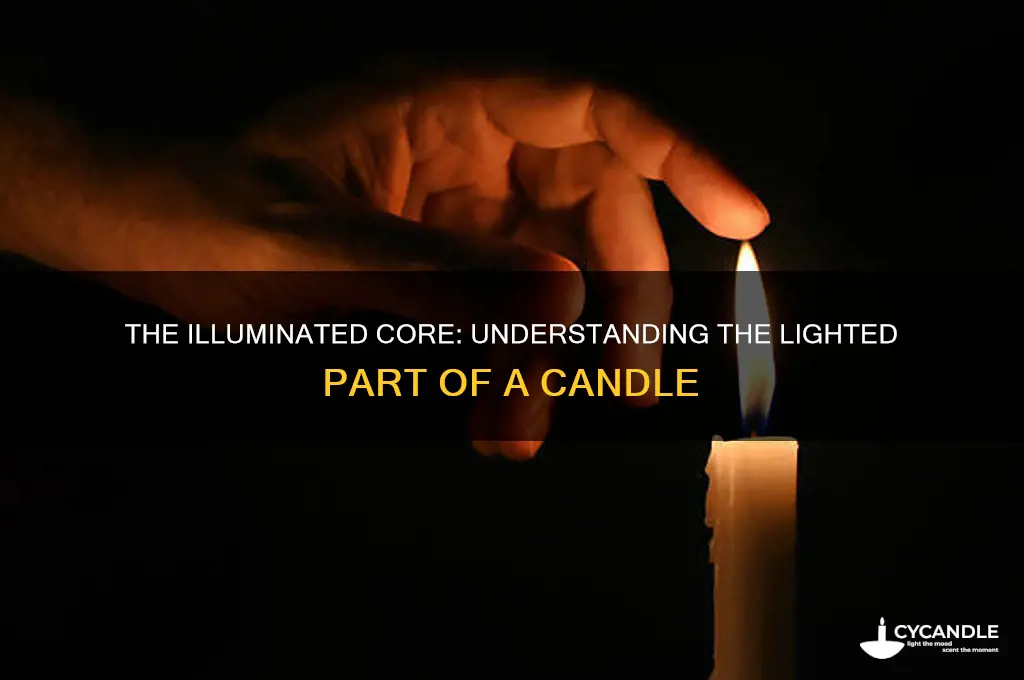 what is the lighted part of a candle called
