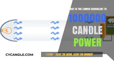 Understanding Lumens: Converting 1,000,000 Candle Power to Modern Lighting Units