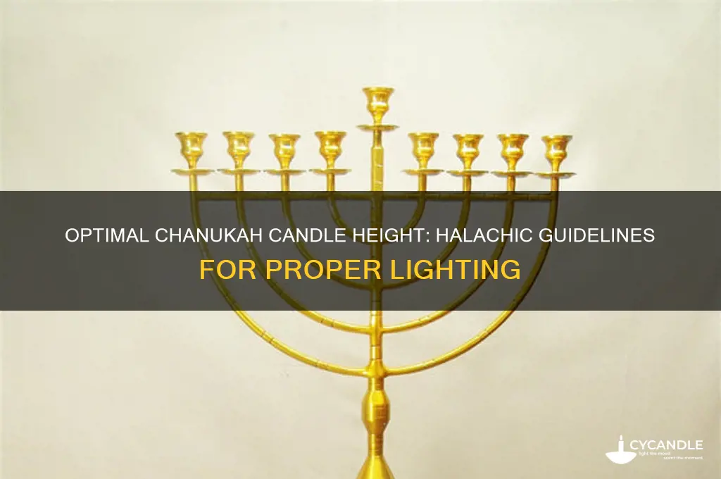 what is the maxium height a chanukah candle should be