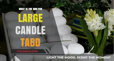 Understanding Large Candle Tabd: What is the MM Measurement?