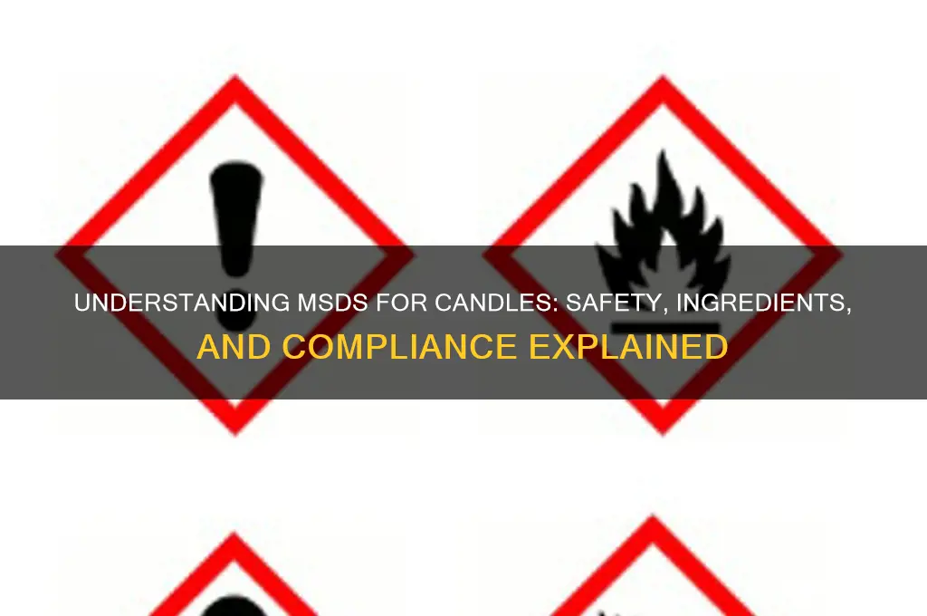 what is the msds for candles