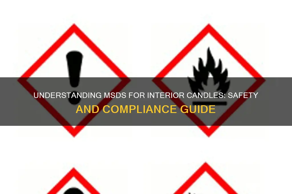 what is the msds for interiors candles
