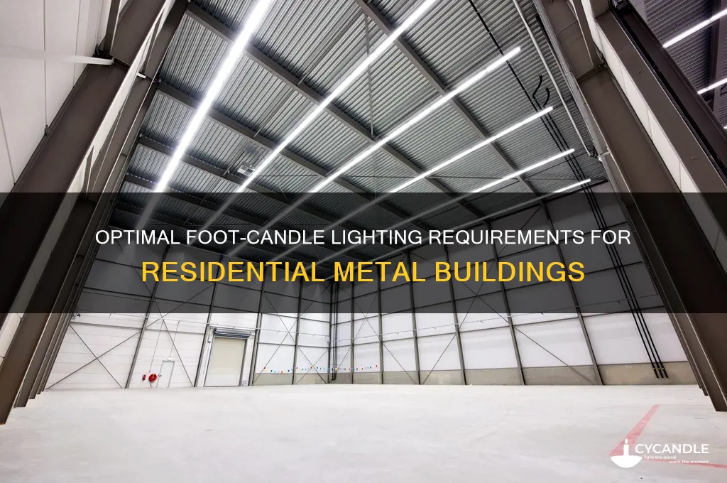 what is the needed foot-candles for a residential metal building