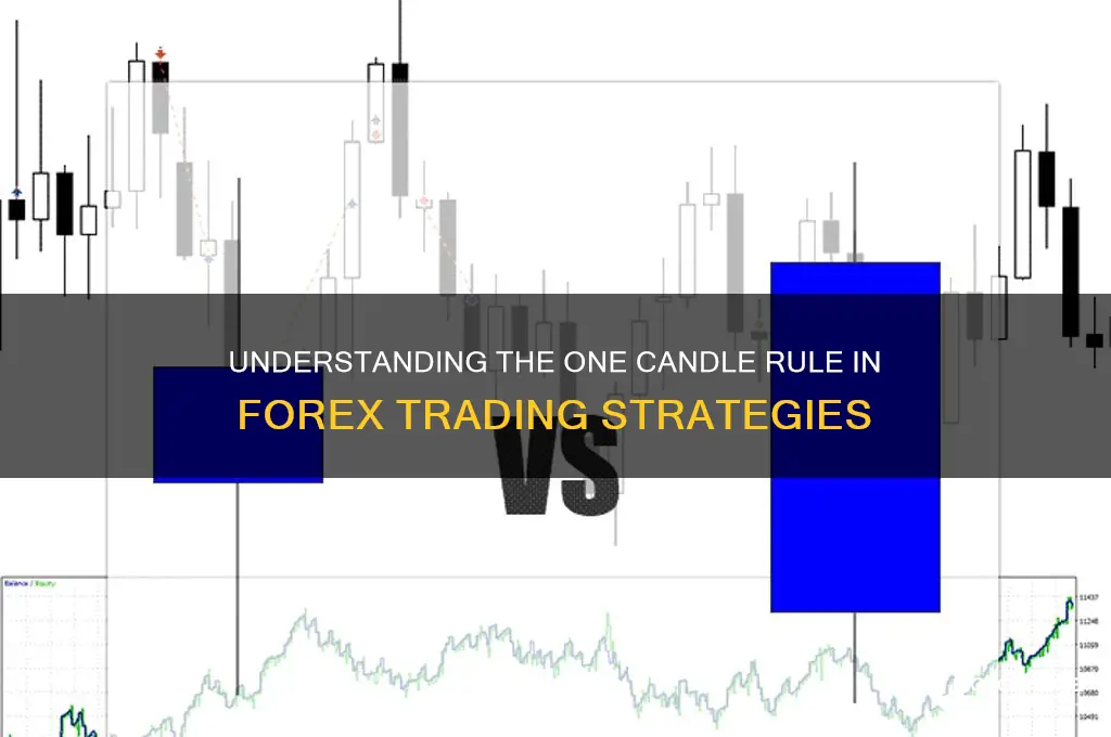 what is the one candle rule forex