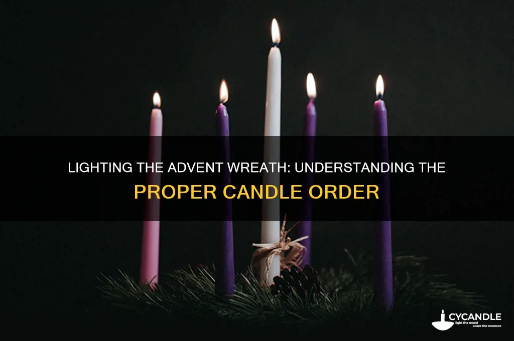 what is the order for lighting advent wreath candles