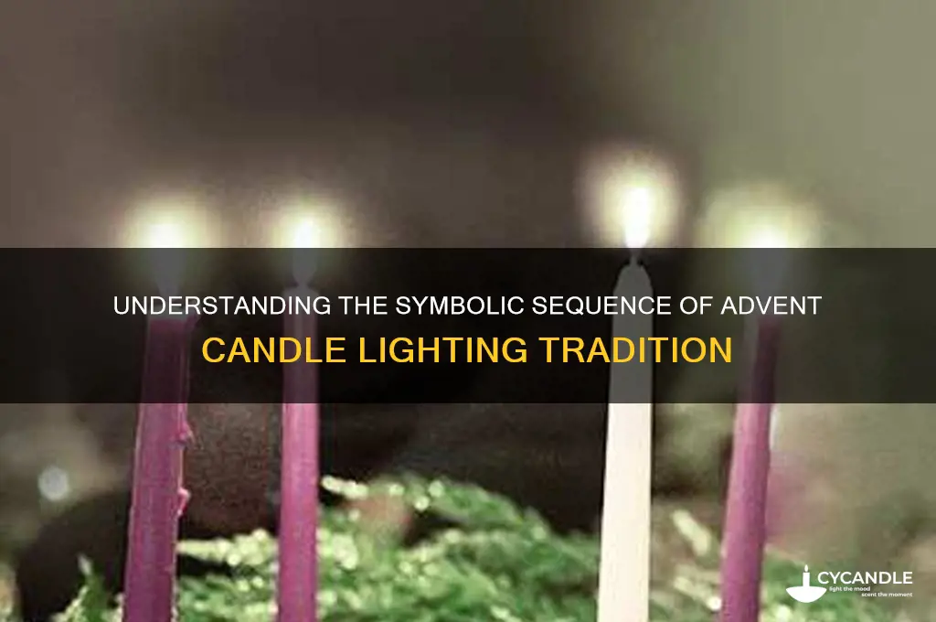 what is the order of advent candle lighting