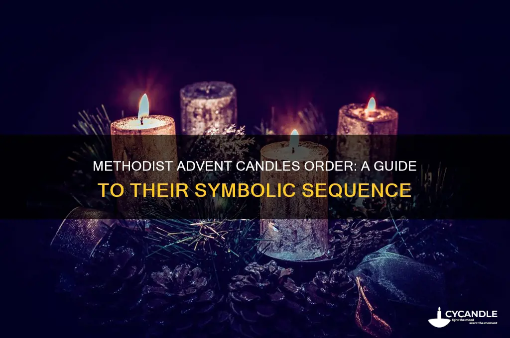 what is the order of the advent candles in methodist