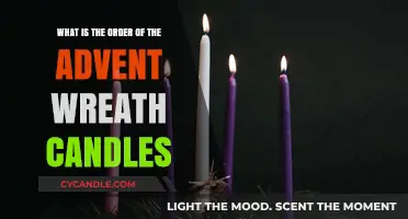 Understanding the Symbolic Order of Advent Wreath Candles