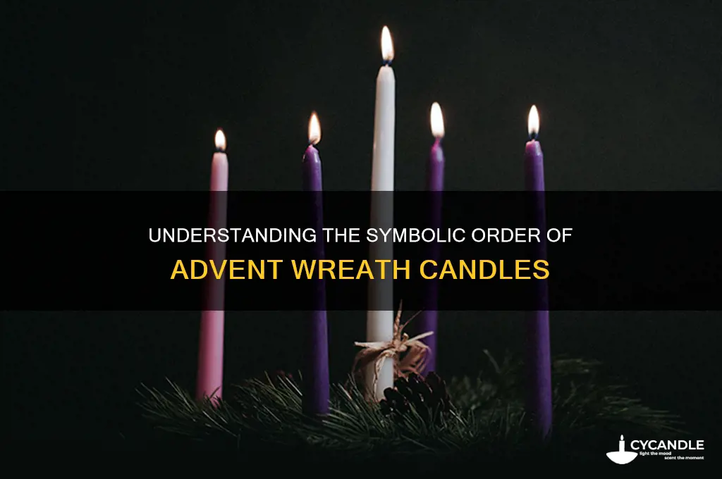 what is the order of the advent wreath candles