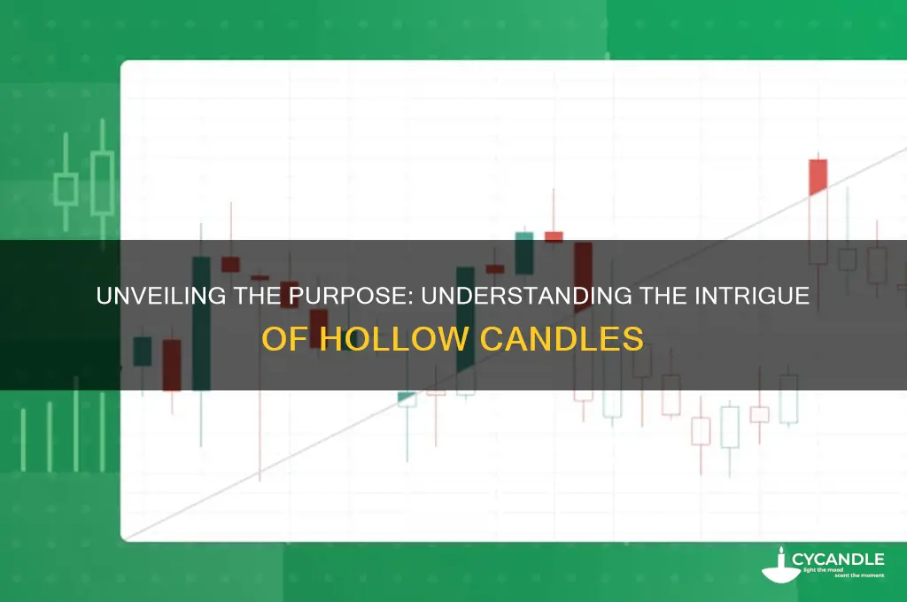 what is the point of hollow candles