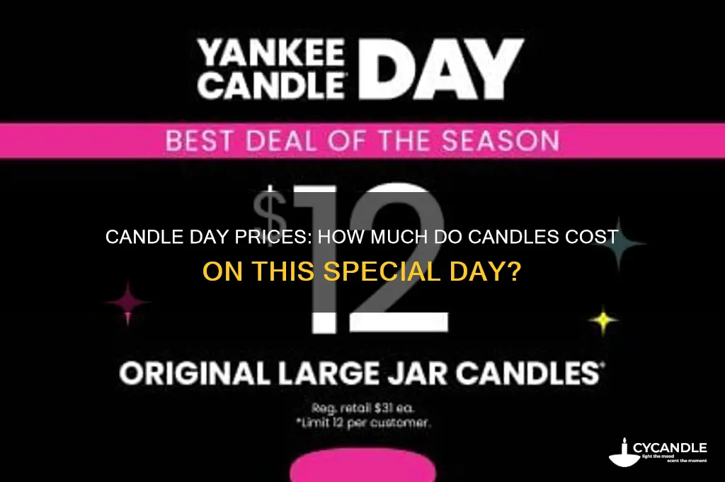 what is the price of candles on candle day