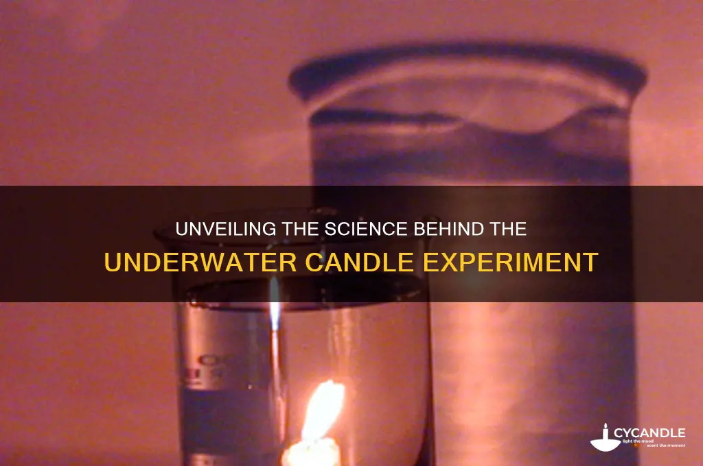 what is the purpose of the underwater candle experiment
