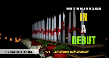 The Symbolic Role of 18 Candles in a Debut Celebration