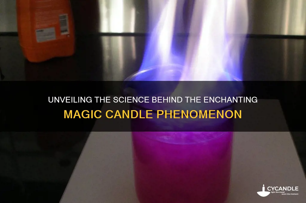 what is the science behind magic candle