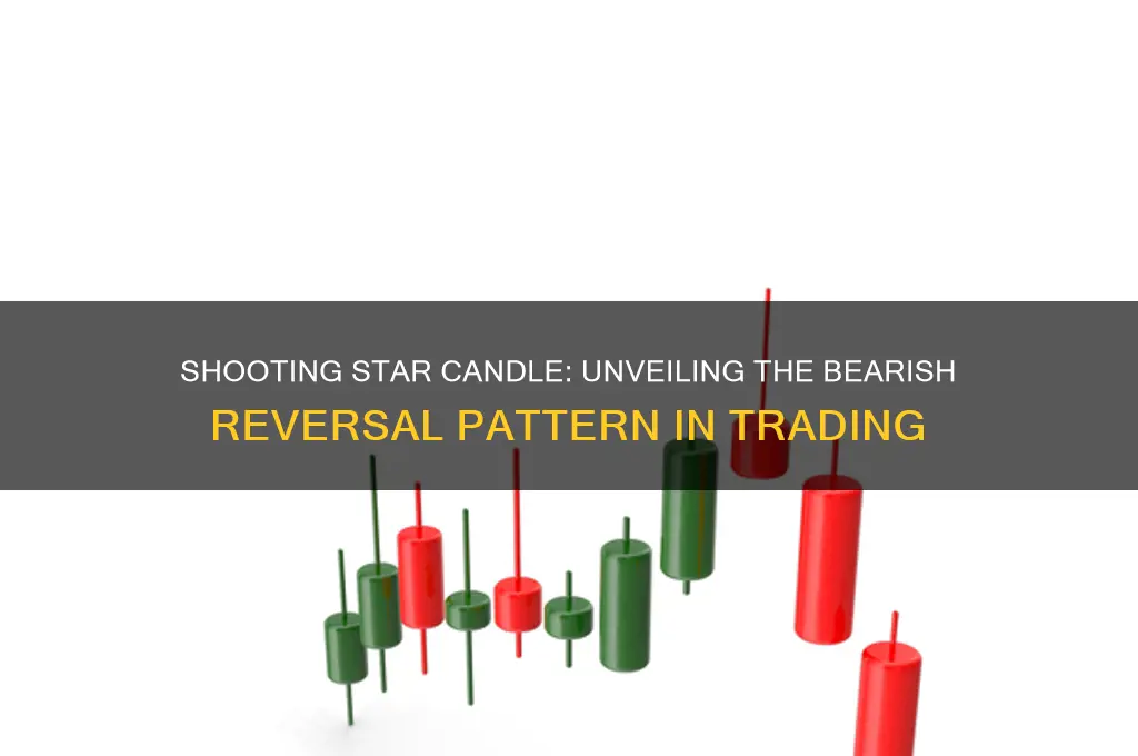 what is the shooting star candle