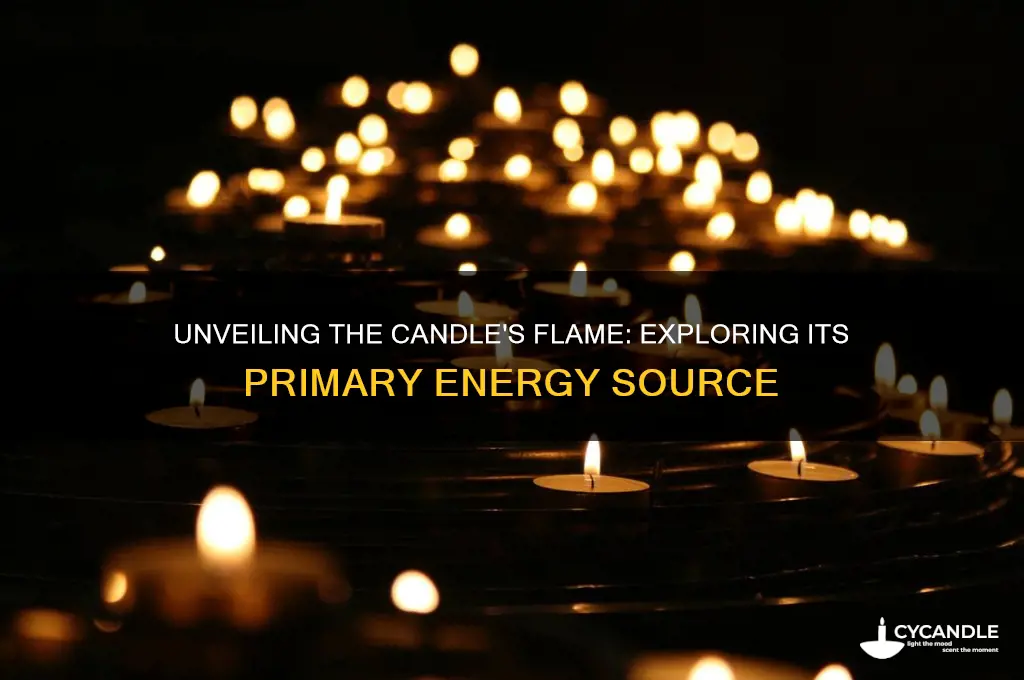 what is the source of energy for the candle
