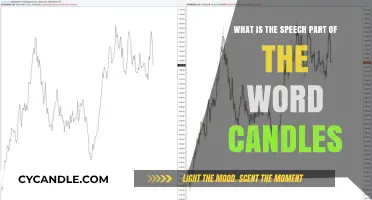 Understanding the Speech Part of 'Candles': A Grammar Breakdown