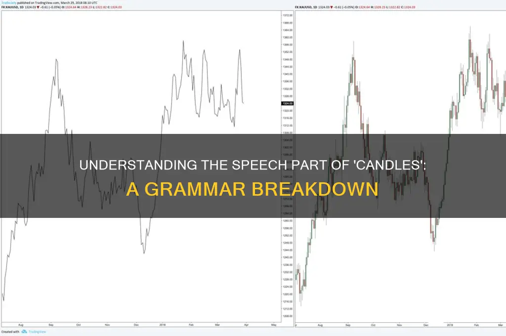 what is the speech part of the word candles