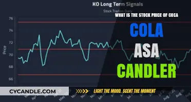 Coca-Cola Stock Price: Asa Candler's Legacy and Current Market Value