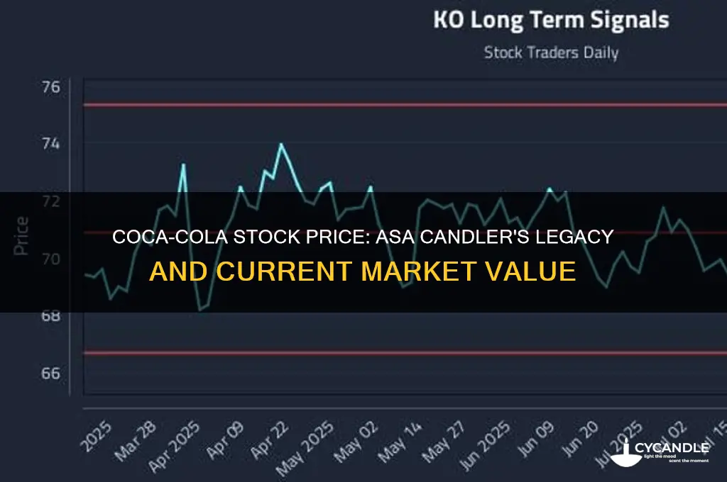 what is the stock price of coca cola asa candler