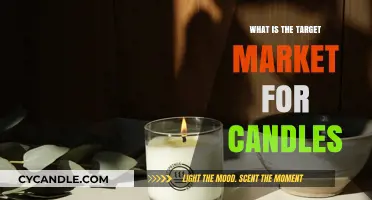 Who Buys Candles? Identifying the Ideal Target Market for Candle Businesses