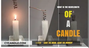 Exploring the Wavelength of a Candle's Flame: A Detailed Analysis