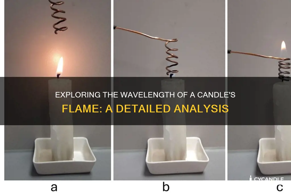 what is the wavelength of a candle