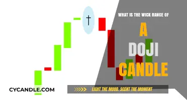 Understanding the Wick Range of a Doji Candle in Trading