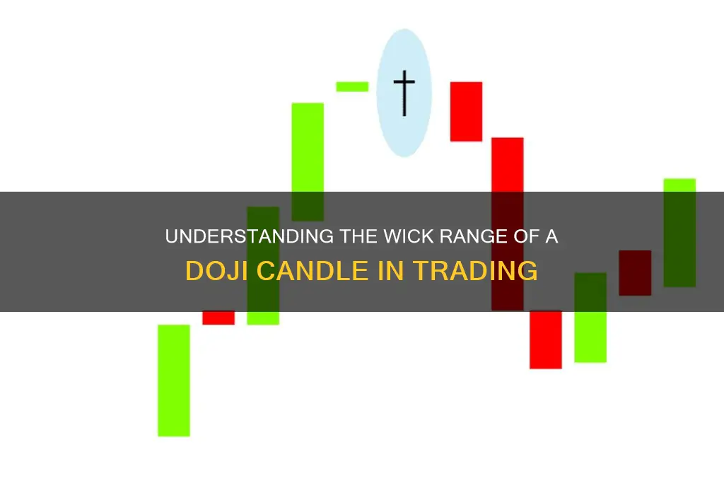 what is the wick range of a doji candle