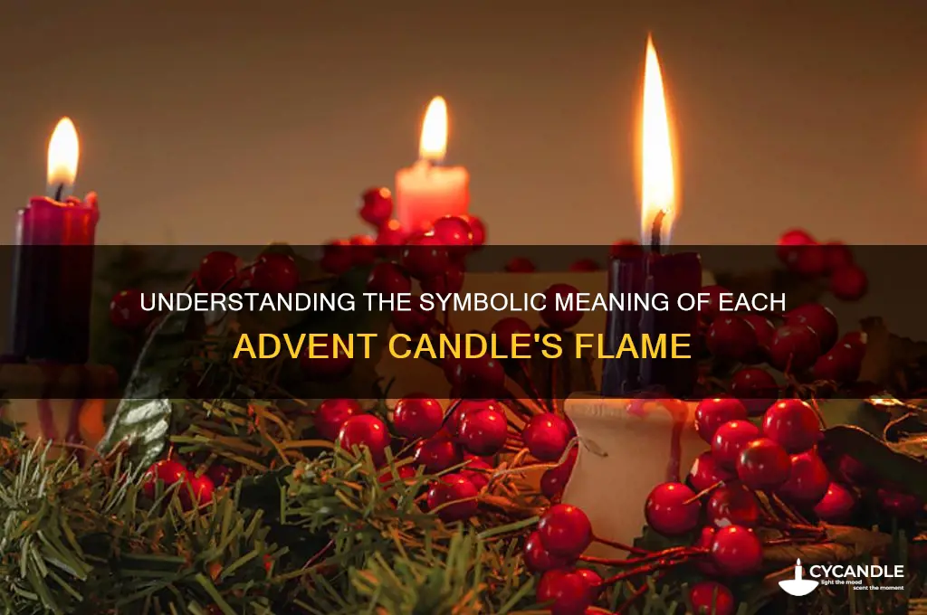 what is thre emanign of each advent candle