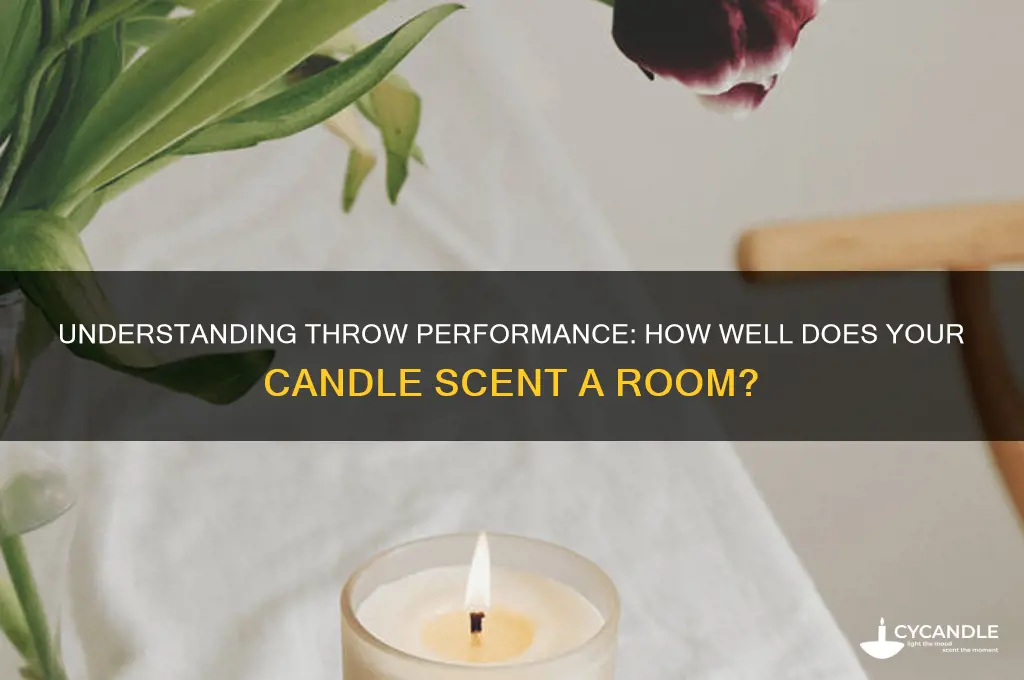 what is throw performance in a candle