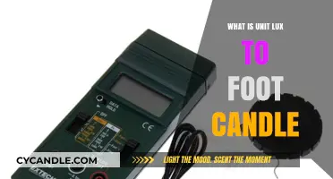 Understanding Unit Lux to Foot Candle Conversion: A Comprehensive Guide