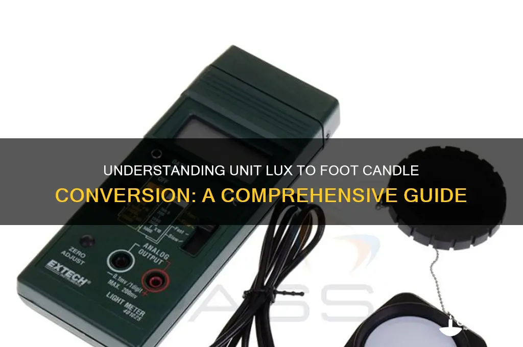 what is unit lux to foot candle