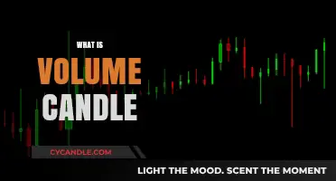 Understanding Volume Candles: A Powerful Tool for Market Analysis