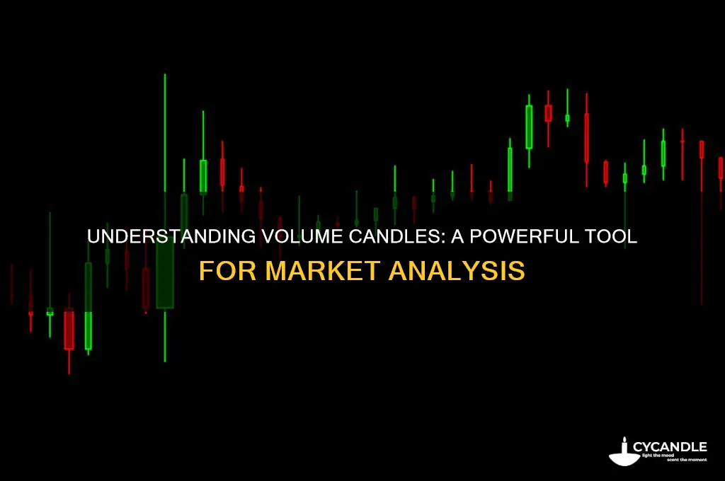 what is volume candle