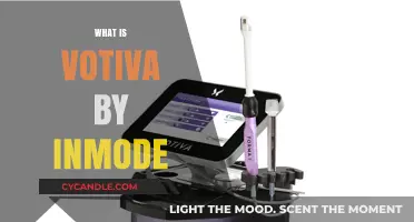 Exploring Votiva by InMode: A Non-Invasive Solution for Women's Health