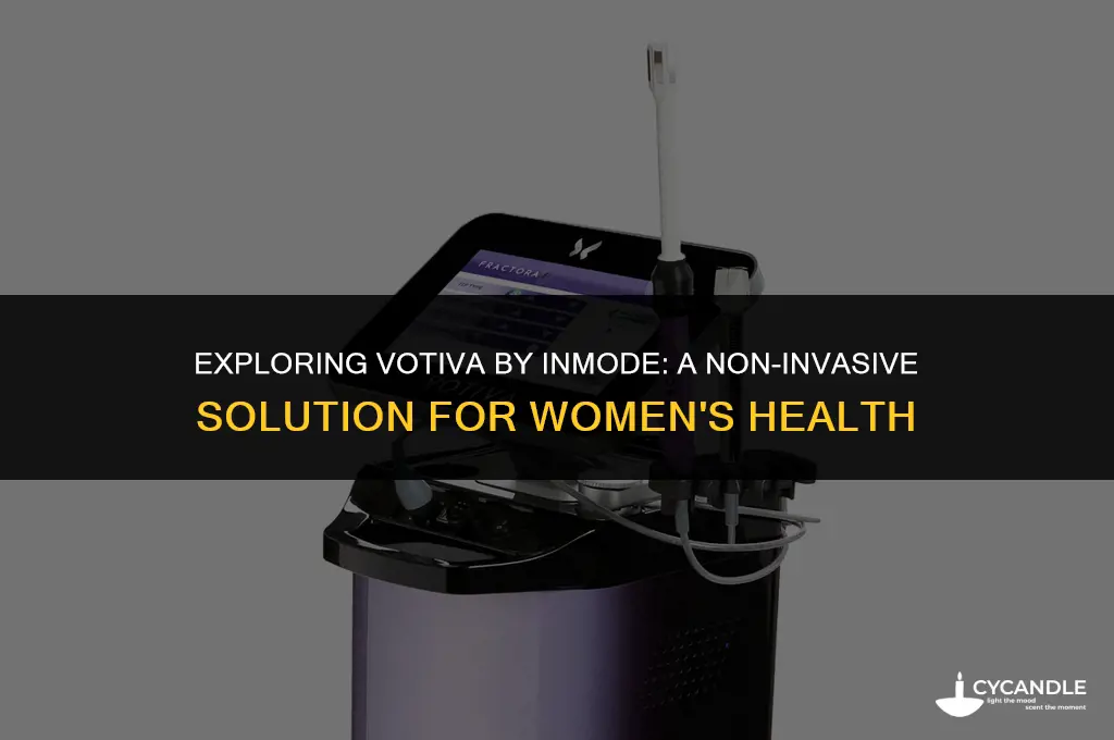 what is votiva by inmode