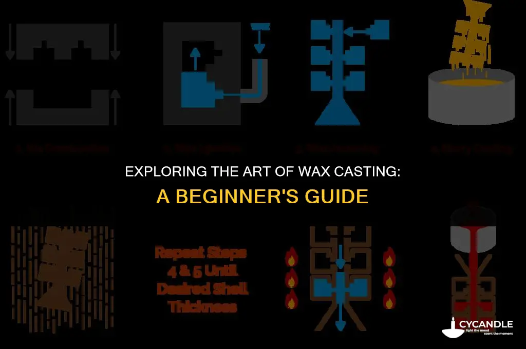 what is wax casting