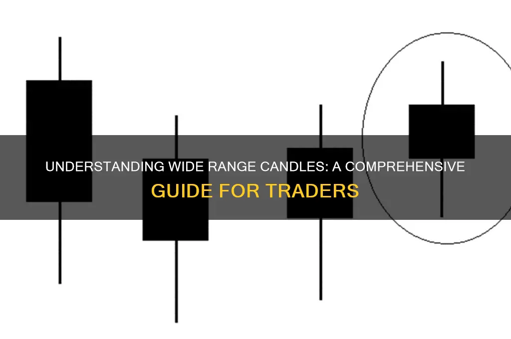 what is wide range candles