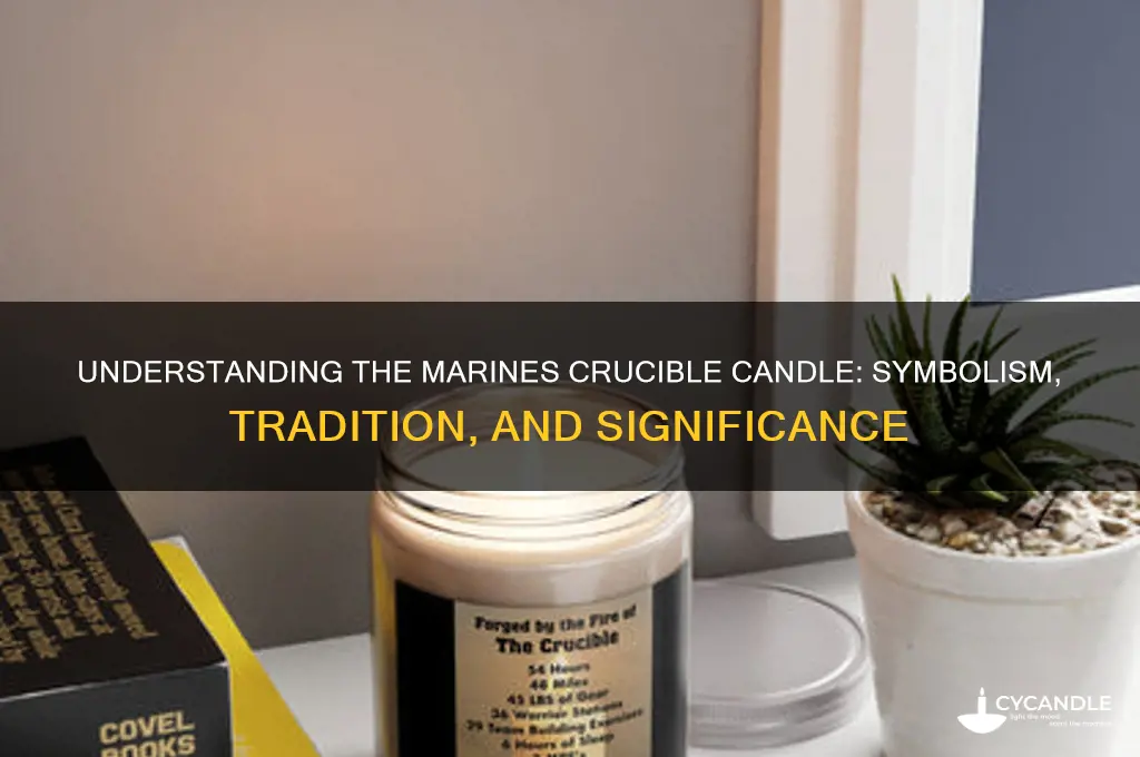 what ius a marines crucible candle