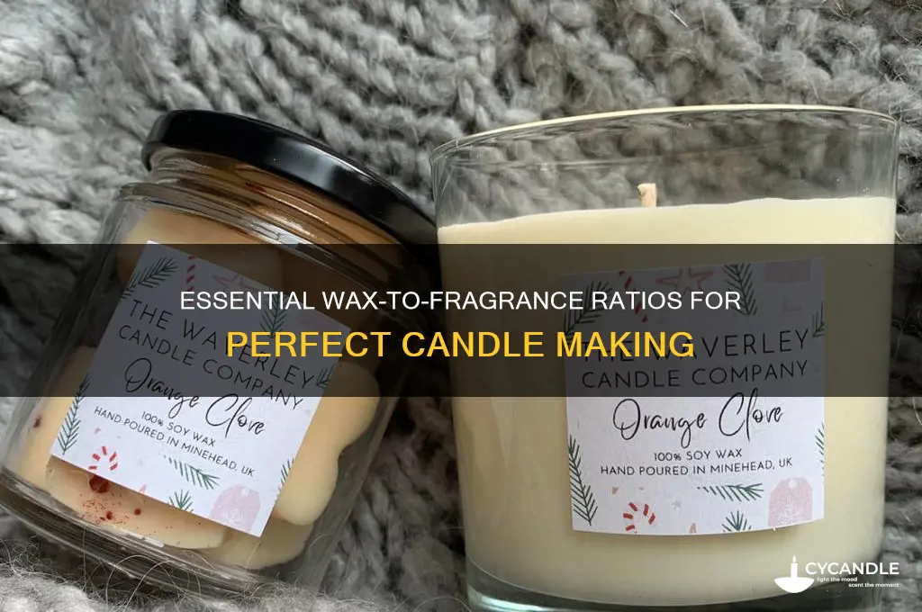what kind if ratios must be using in producing candles