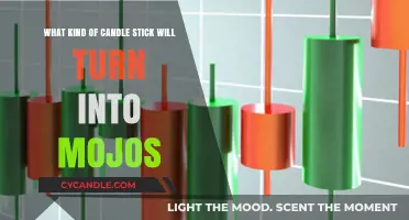 Candle Stick Patterns That Transform into Powerful Mojos Revealed