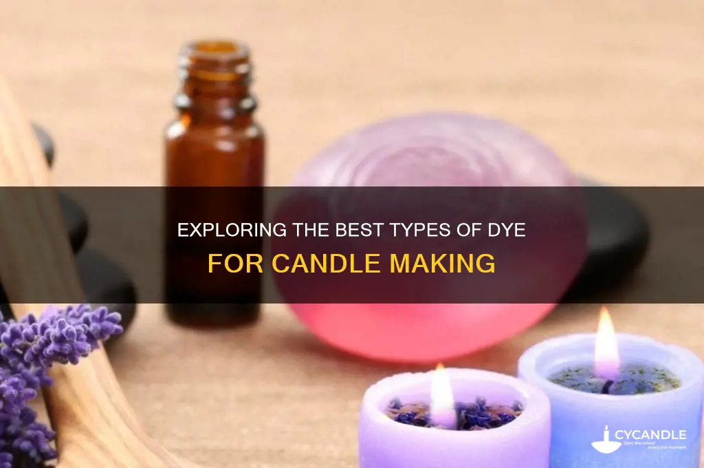 what kind of dye is used for candles