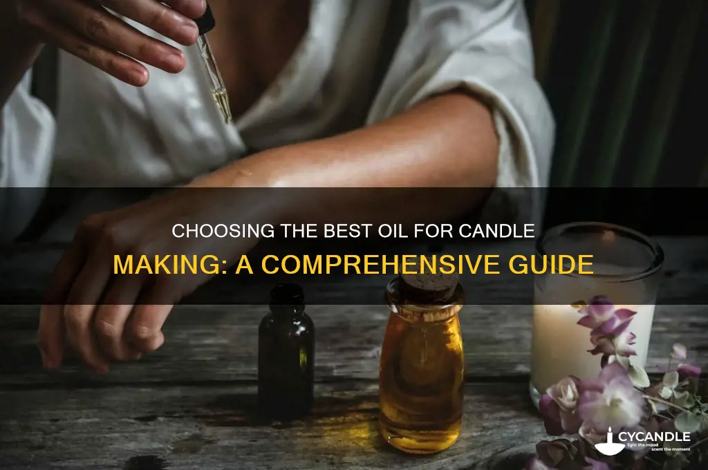 what kind of oil do you use for candles
