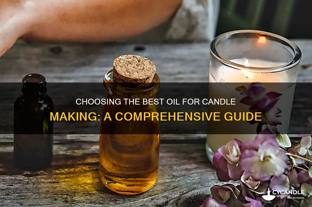 what kind of oil for candle making