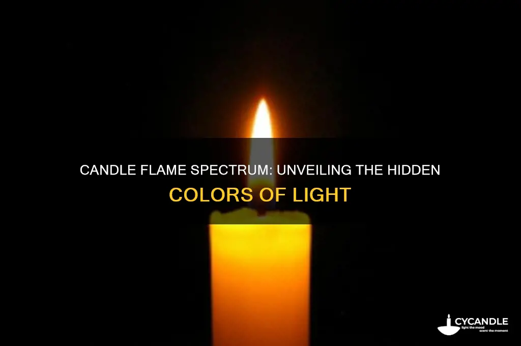 what kind of spectrum does a candle flame produce