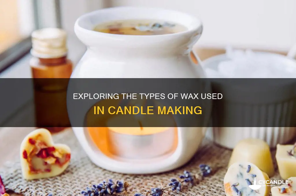what kind of wax are in candles