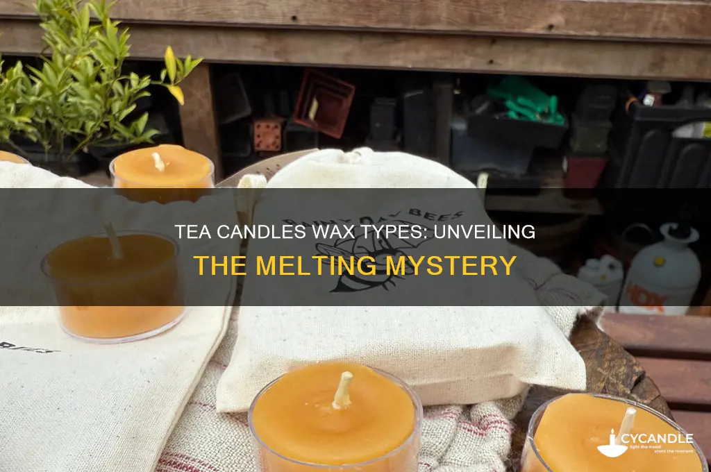what kind of wax are tea candles